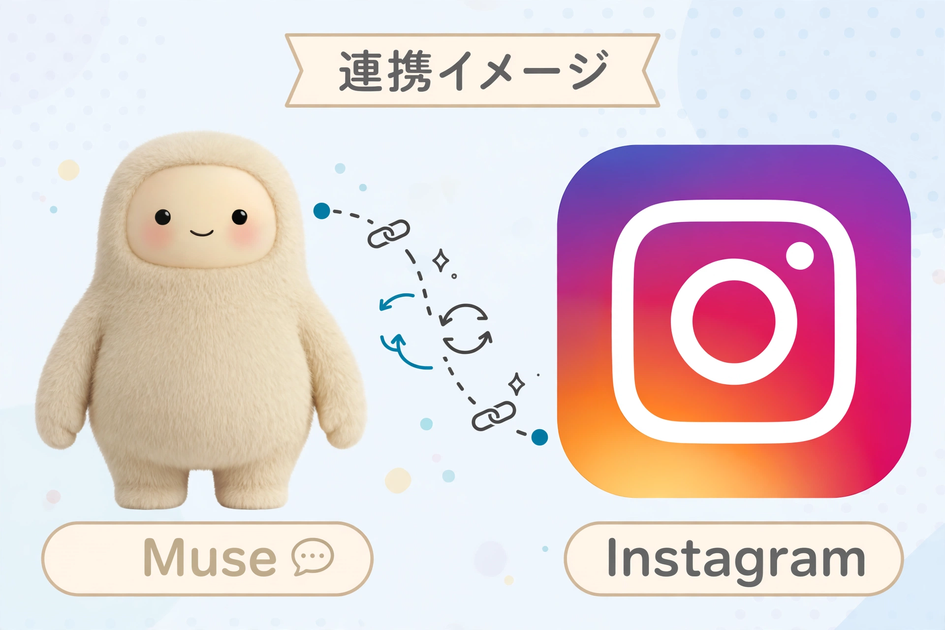 MuseとInstagramの連携イメージのイラスト